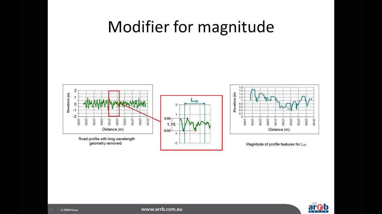 Development of a ride quality index for heavy vehicles based on driver comfort