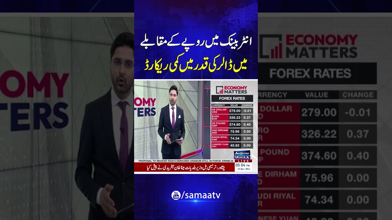 US dollar dips against Pakistani rupee in interbank trading | Economy Matters