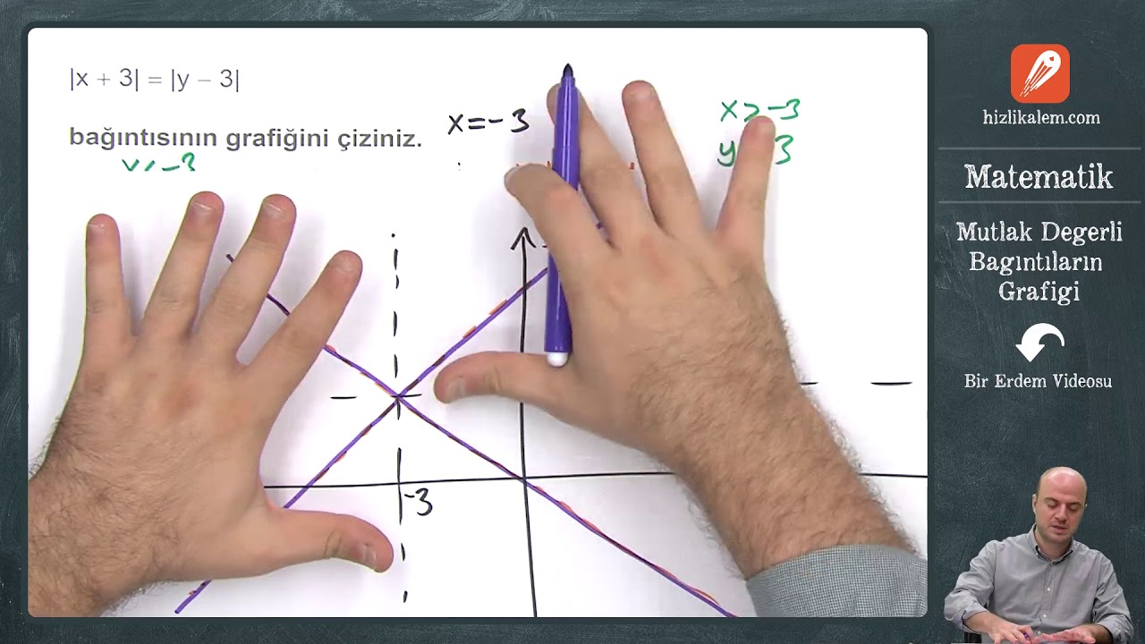 MUTLAK DEĞERLİ BAĞINTILARIN GRAFİĞİ -  BİR ERDEM VİDEOSU