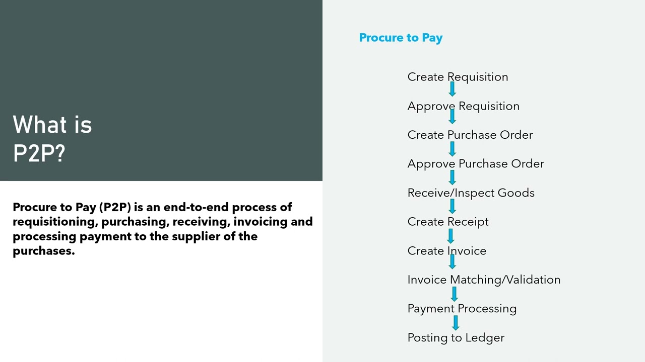 P2P and O2C Cycle - Oracle www.oracleoncloud.com