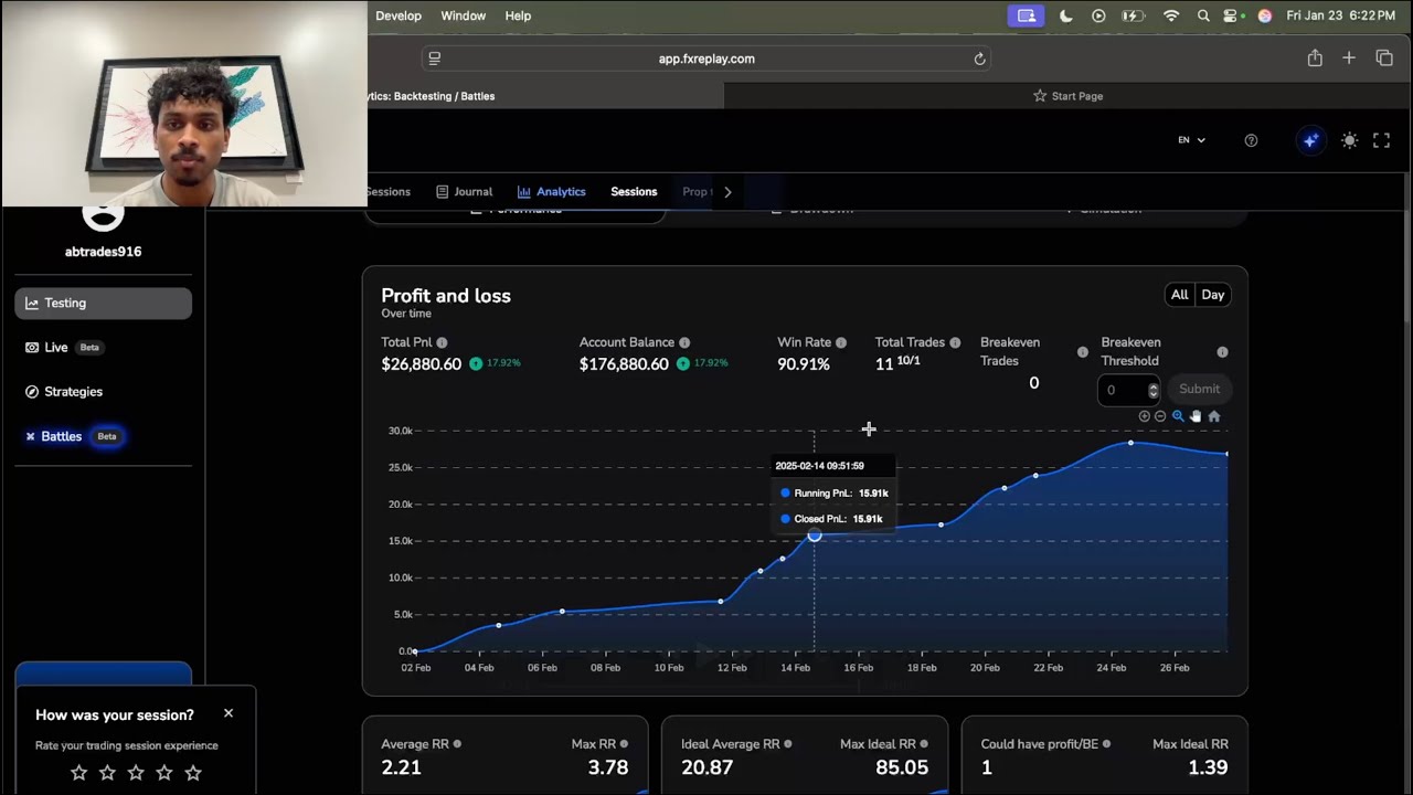 90% Win Rate Backtesting February 2025 With My Discretionary System