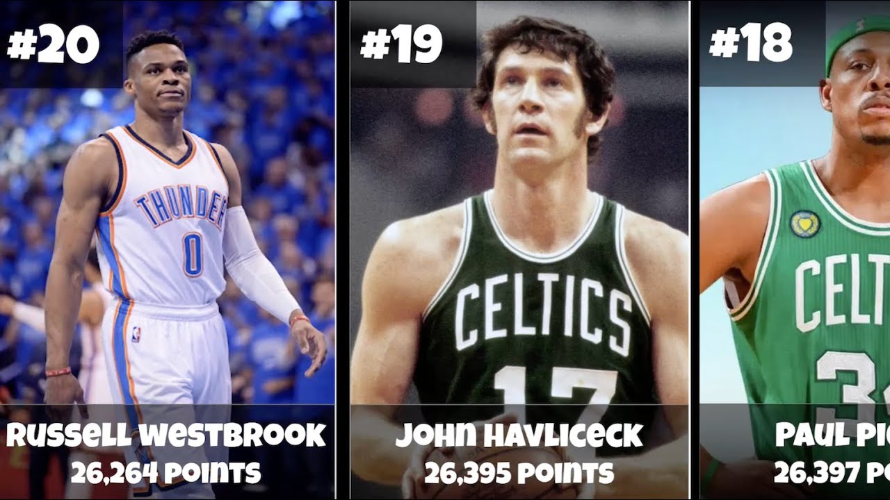 Top 20 All-time Scorers in NBA History