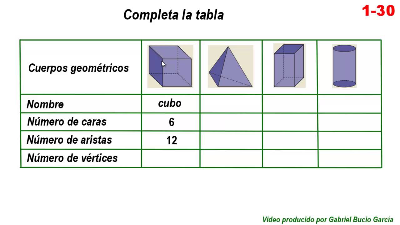 Cara, vértice y arista