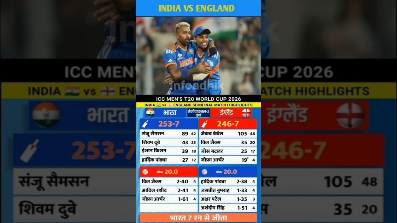 India vs England T20 World Cup 2026 Cricket Match #indveng #highlights #cricket #infoadhik