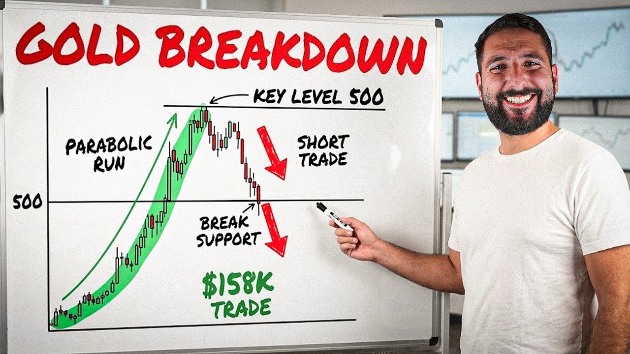 $158K Profit LIVE TRADING Gold | This Chart Is Screaming Trouble