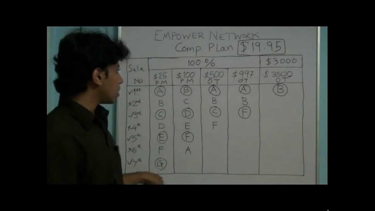 Empower Network Explained in Hindi