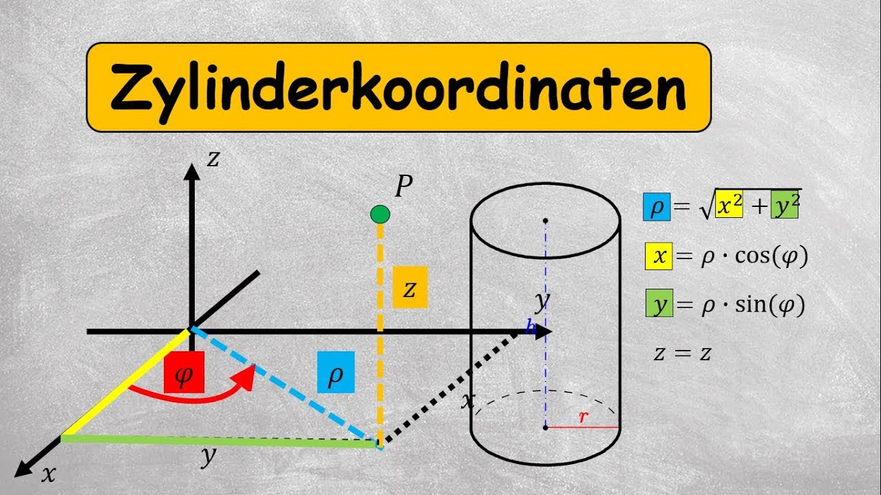 Zylinderkoordinaten ?! (schnell und einfach)