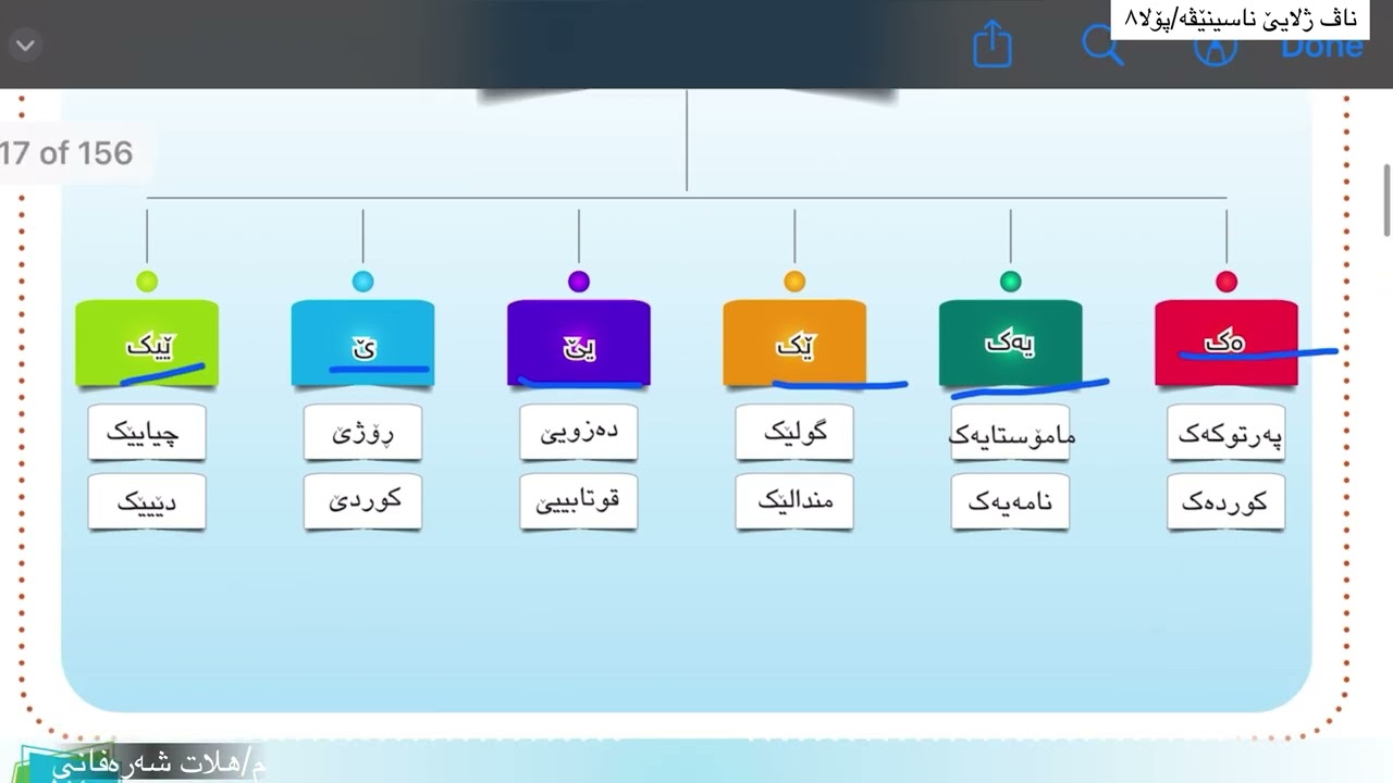 ناڤ ژلایێ ناسینێڤه‌ || پۆلا8