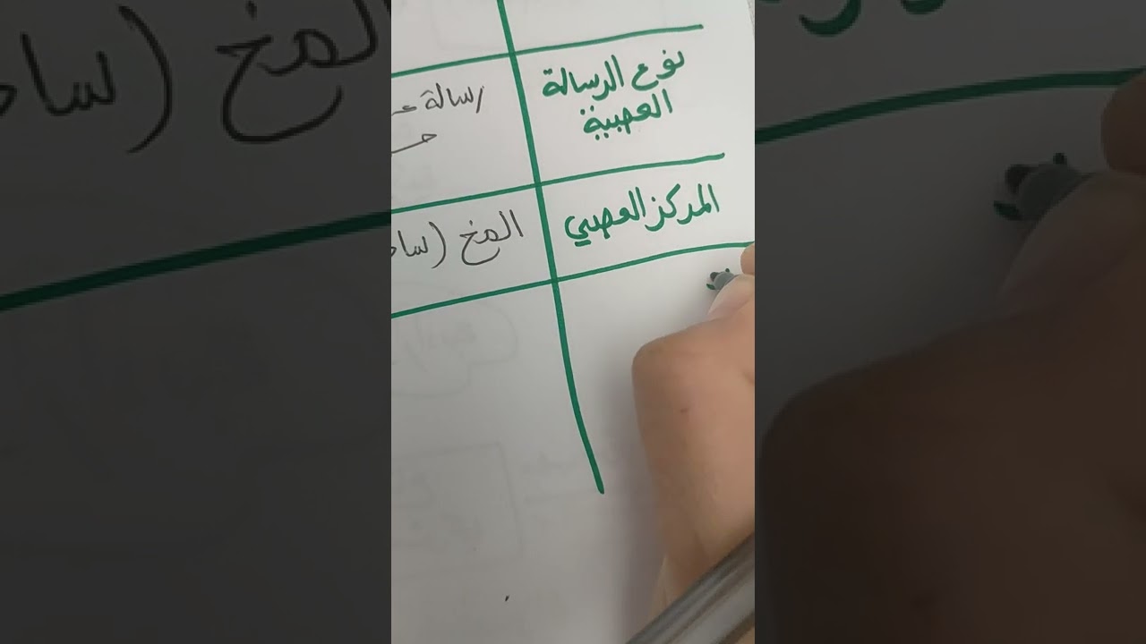 مقارنة بين الحركة الارادية و الفعل اللاارادي رابعة متوسط