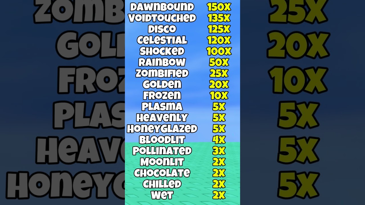 All Mutations (save for later) - Grow a Garden