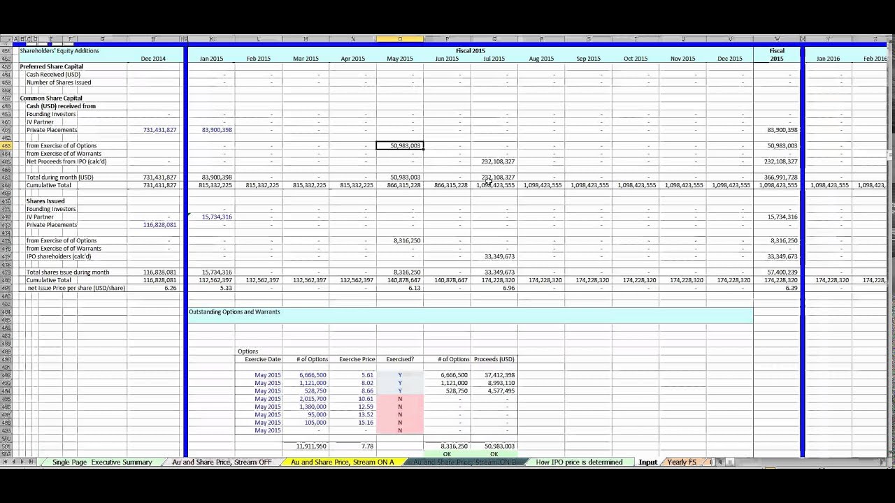 Pretium Resources Financial Model May 04 2015