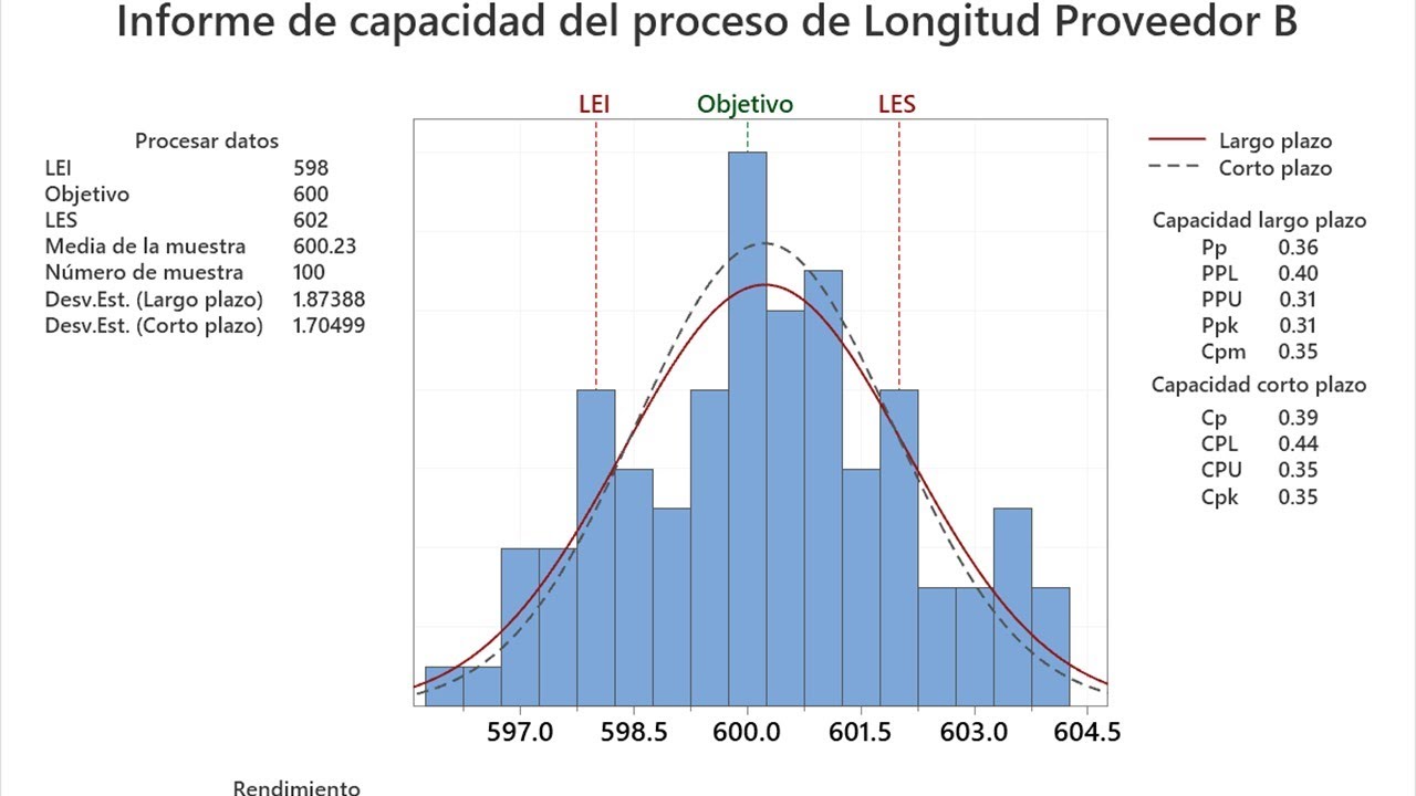 Análisis de capacidad del proceso Cp y Cpk