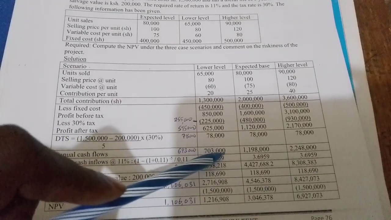 SCENARIO ANALYSIS - ADVANCED FINANCIAL MANAGEMENT / KASNEB