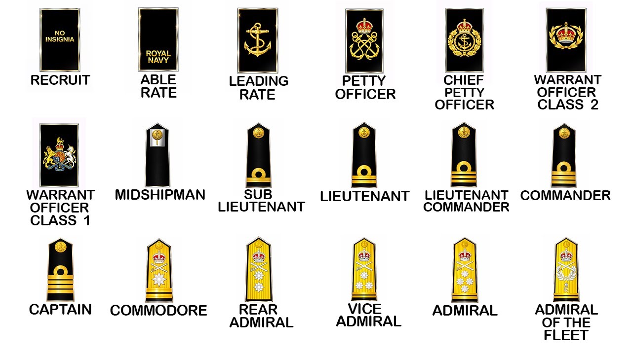 Every Rank In The Royal Navy EXPLAINED In 11 Minutes