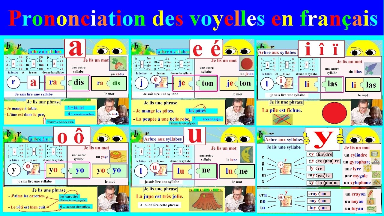 Prononciation français # les voyelles de l'alphabet : a e i o u y