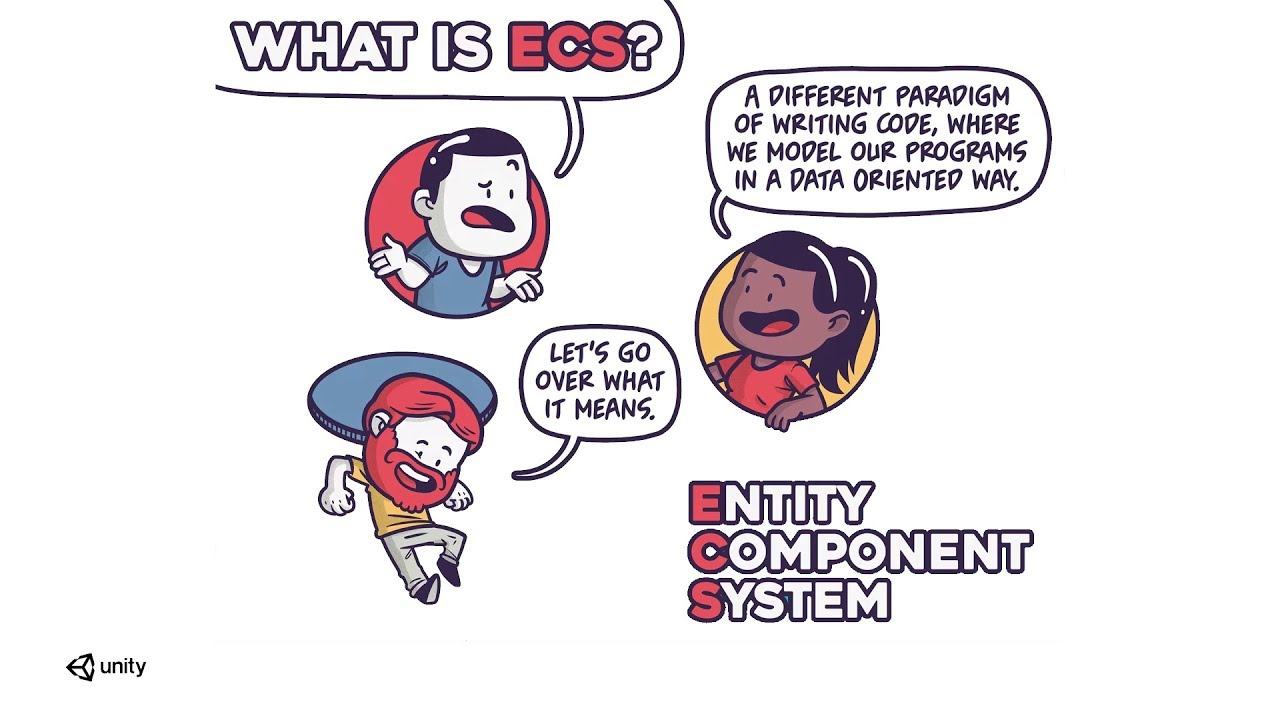 Introducción al Entity Component System en Unity (Preview)
