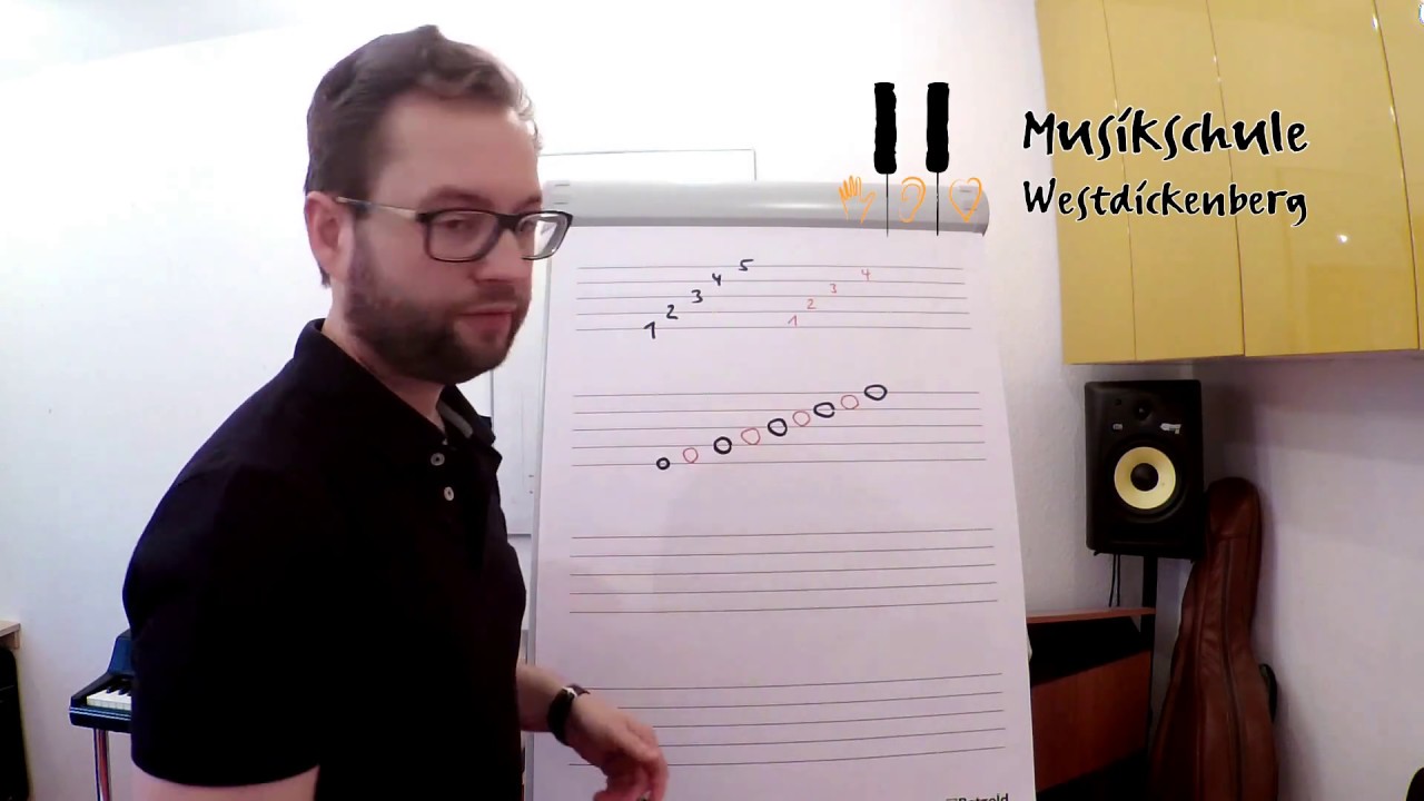 Tutorial Notenlesen Teil 1: Das Notensystem