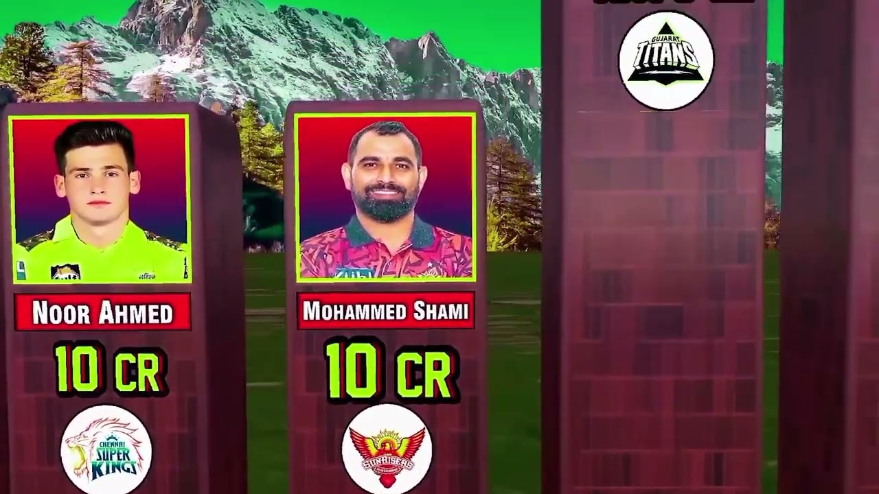 IPL 2025 Most Expensive Players