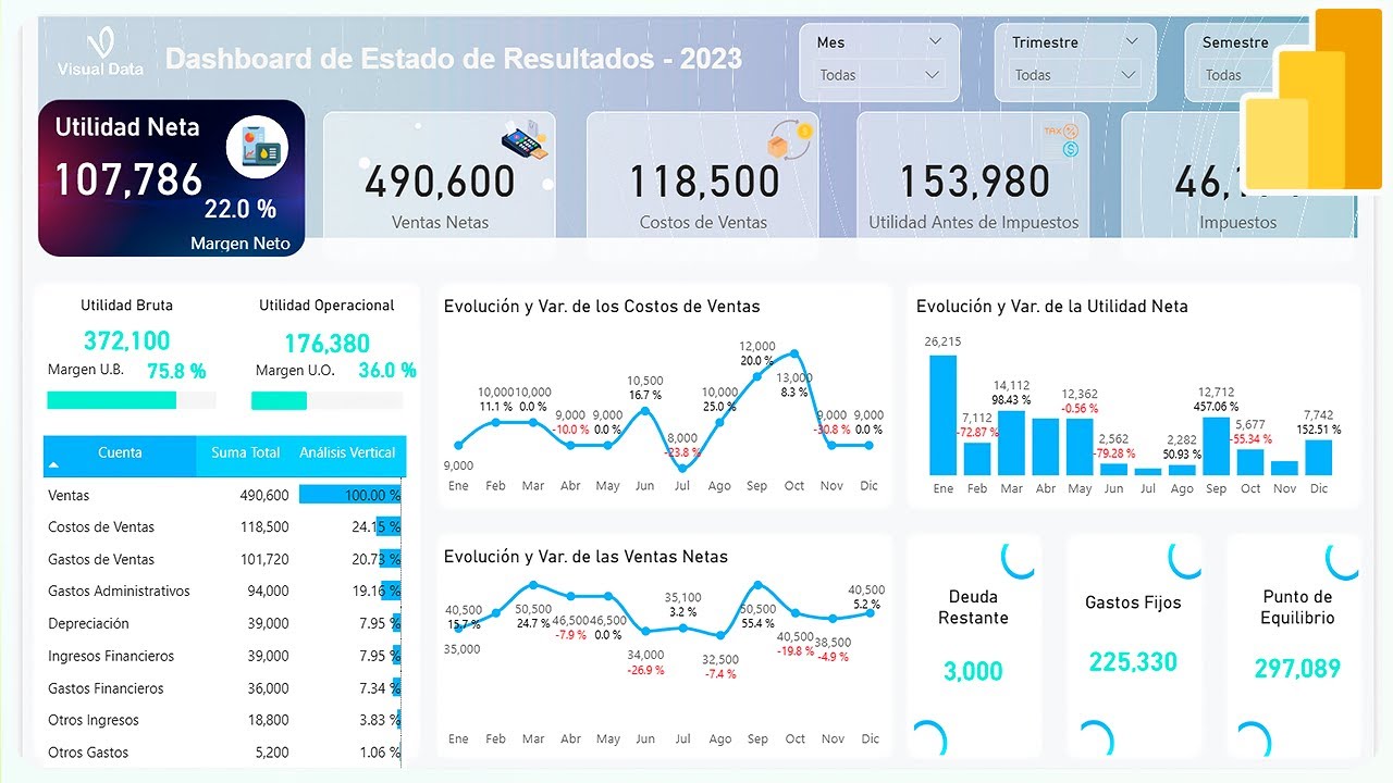 Crea un Genial Dashboard de Estado de Resultados en Power BI