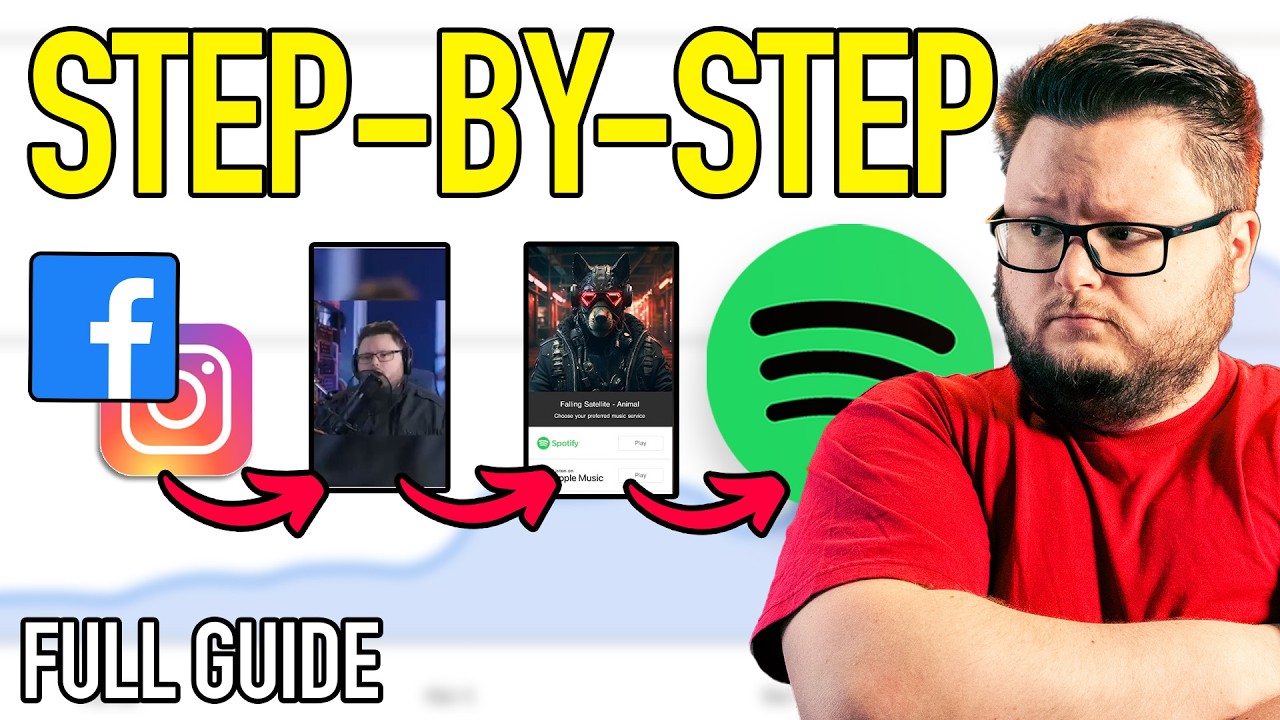 Как продвигать свою музыку на Spotify с помощью рекламы на Facebook (2025)