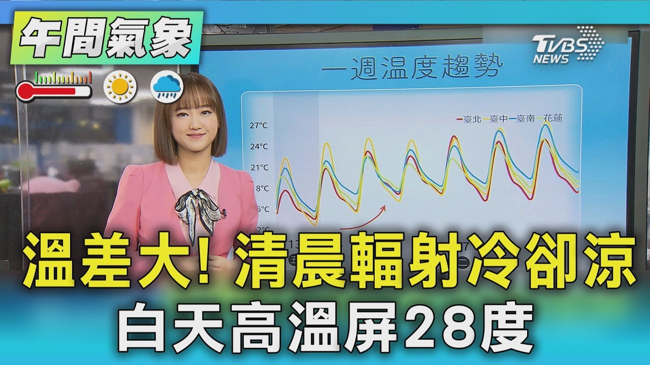 天氣/溫差大! 清晨輻射冷卻涼.白天高溫屏28度｜氣象主播 曹佼人｜午間氣象｜TVBS新聞20260314 @TVBSNEWS01