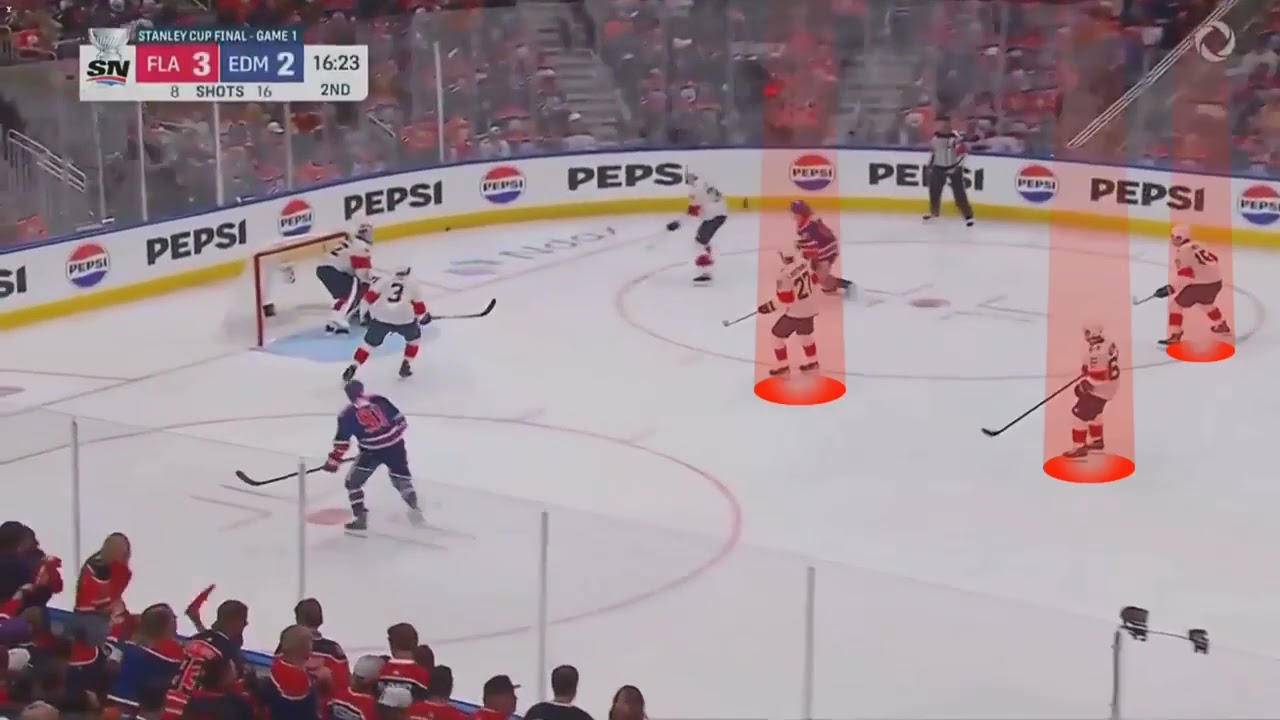 Breakout Options-Forwards Inside Dots Position