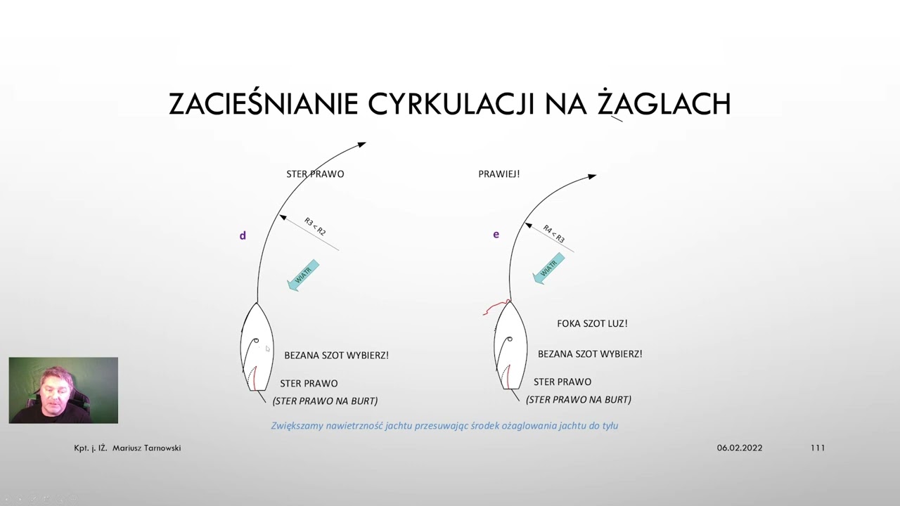 Zacieśnianie cyrkulacji jachtem żaglowym... na żaglach
