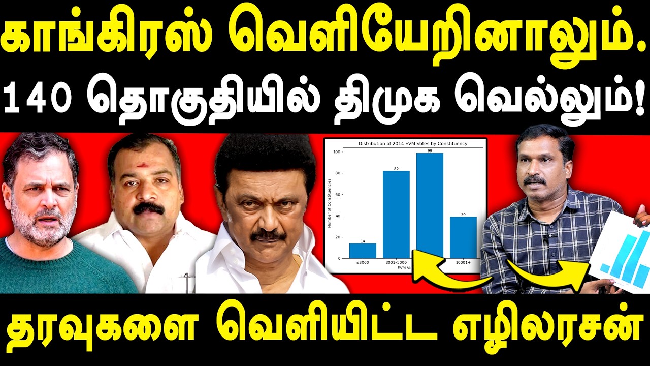 MP Manickam Tagore Vs Selvaperunthagai - Ezhilarasan On Rahul Gandhi & Aadhav Arjuna | CM MK Stalin