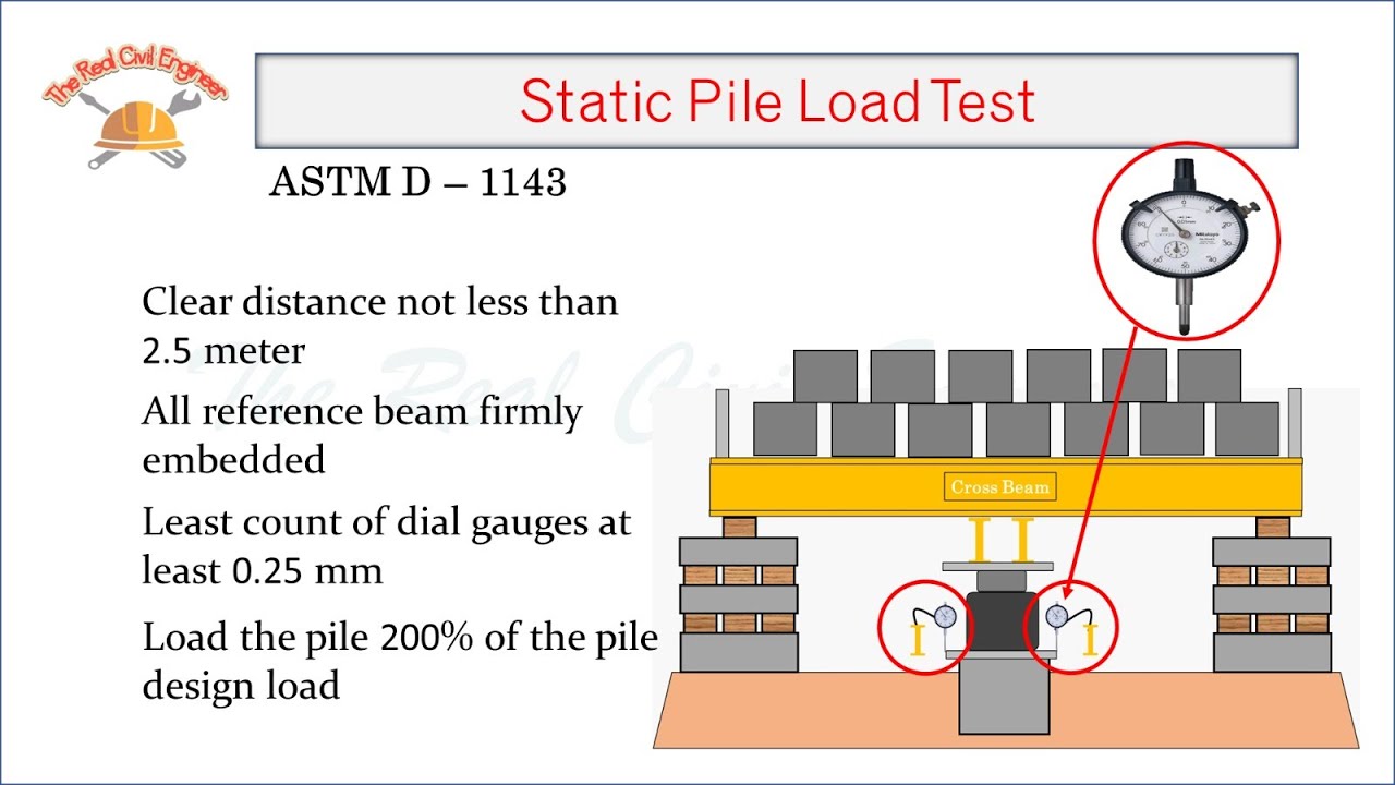Static Pile Load Test | Pile Load Test Procedure