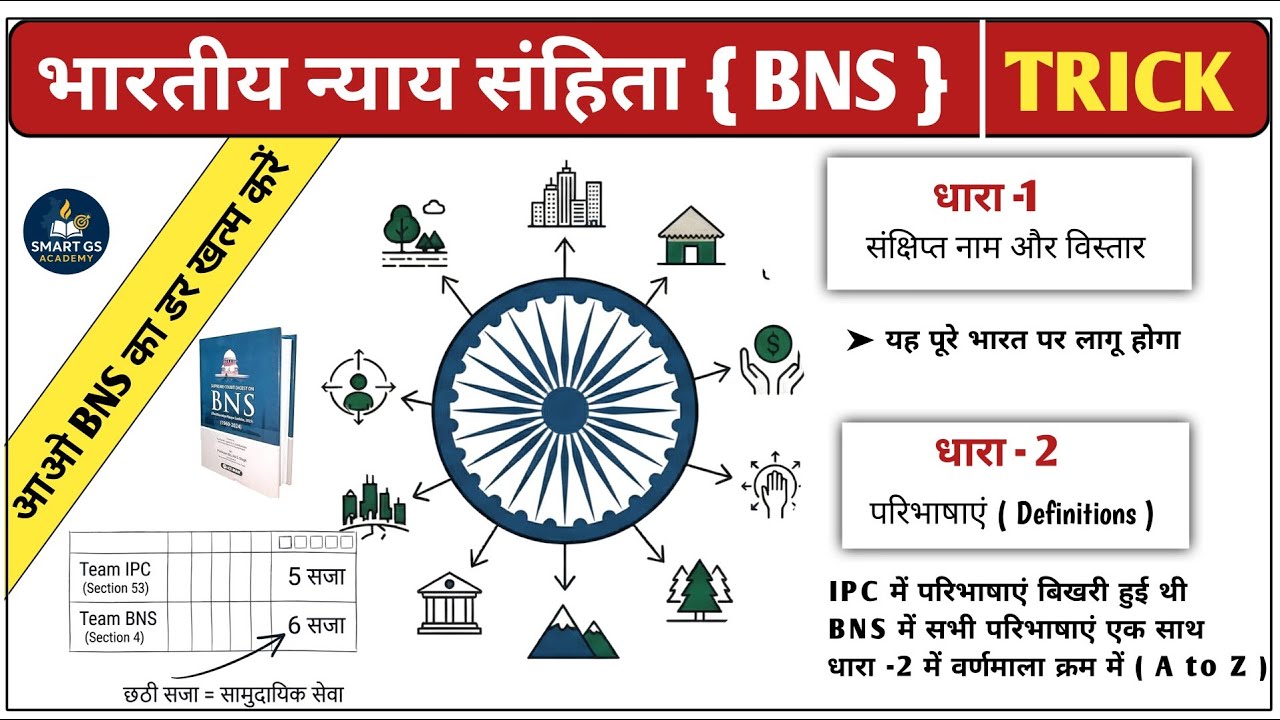 भारतीय न्याय संहिता (BNS) 2023 ट्रिक से | BNS की सभी धाराएं आसान भाषा में | UPSI 2026 मूलविधि