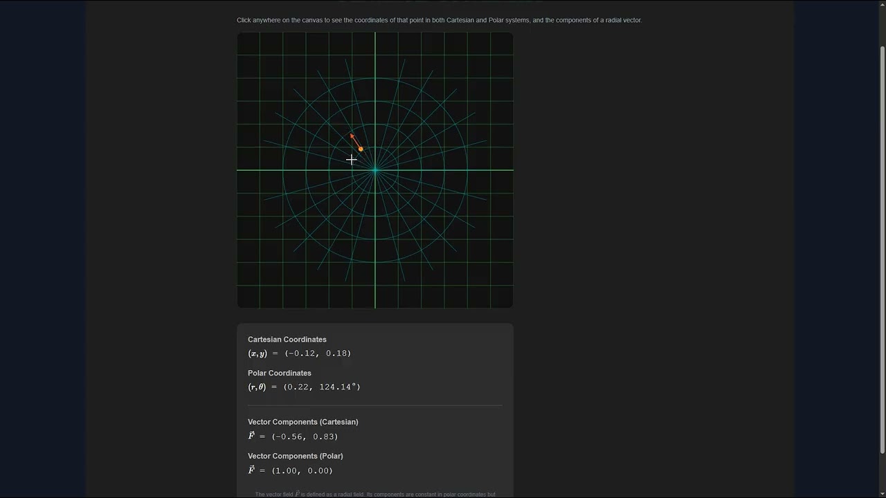 Visualize the curvilinear coordinate through Cartesian grid and a polar coordinate system in a Eucli