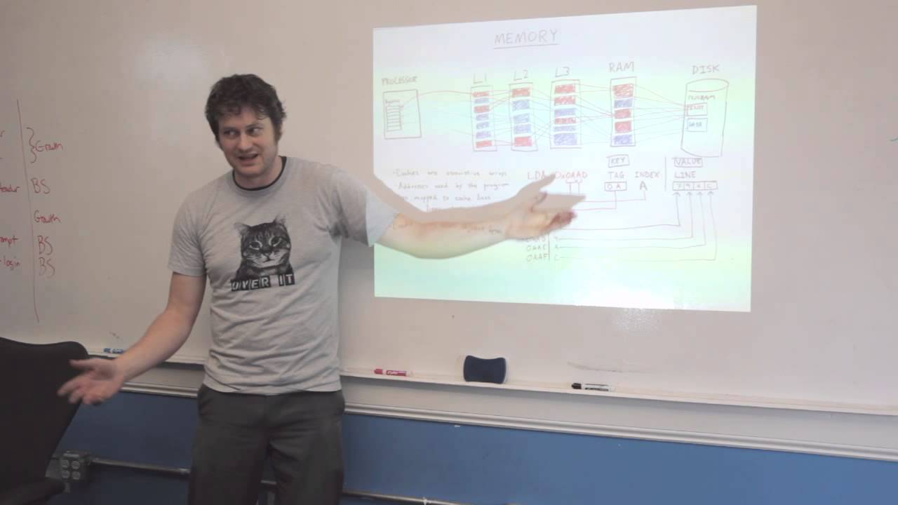 A Mostly True Story about Computer Memory