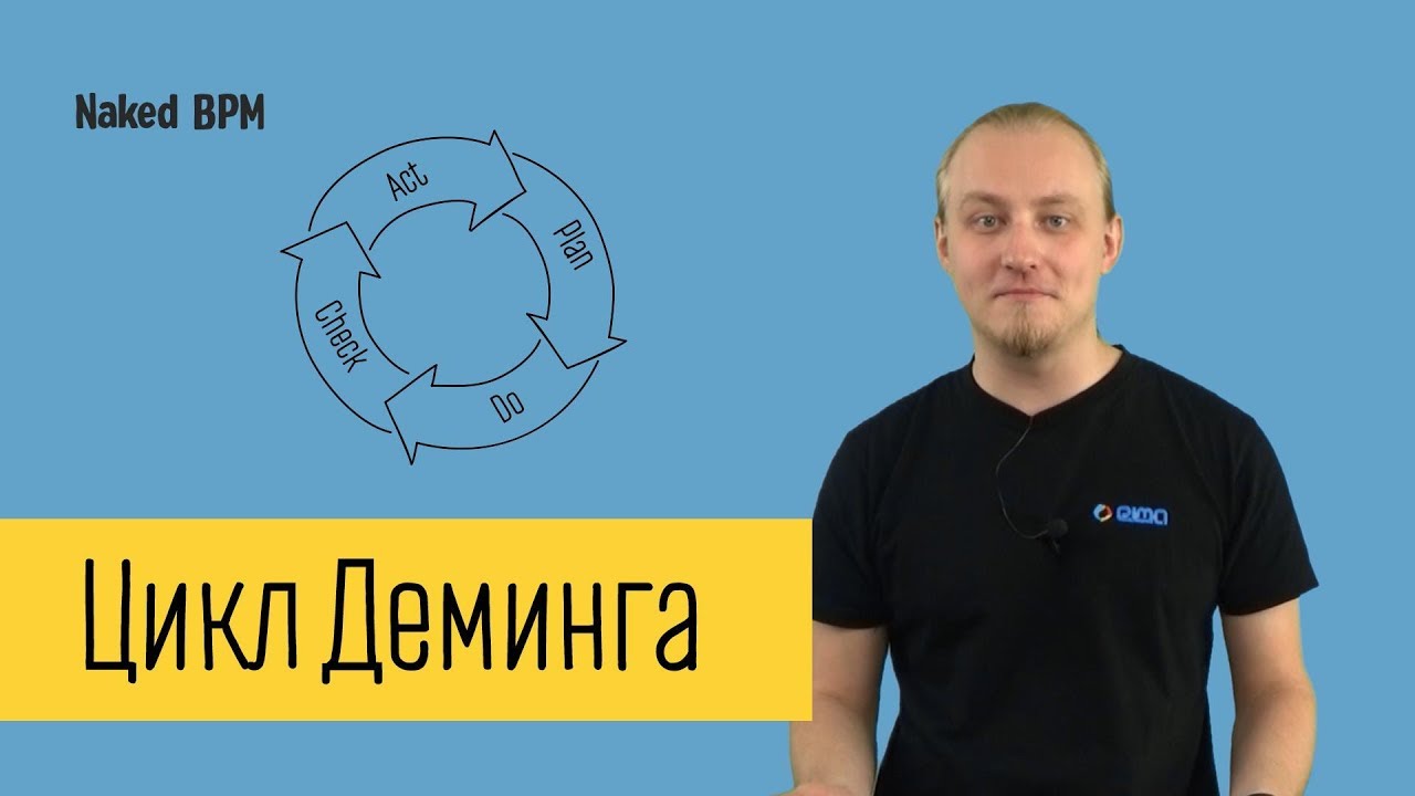 Цикл Деминга. 4 стадии PDCA | Naked BPM (Eng sub)