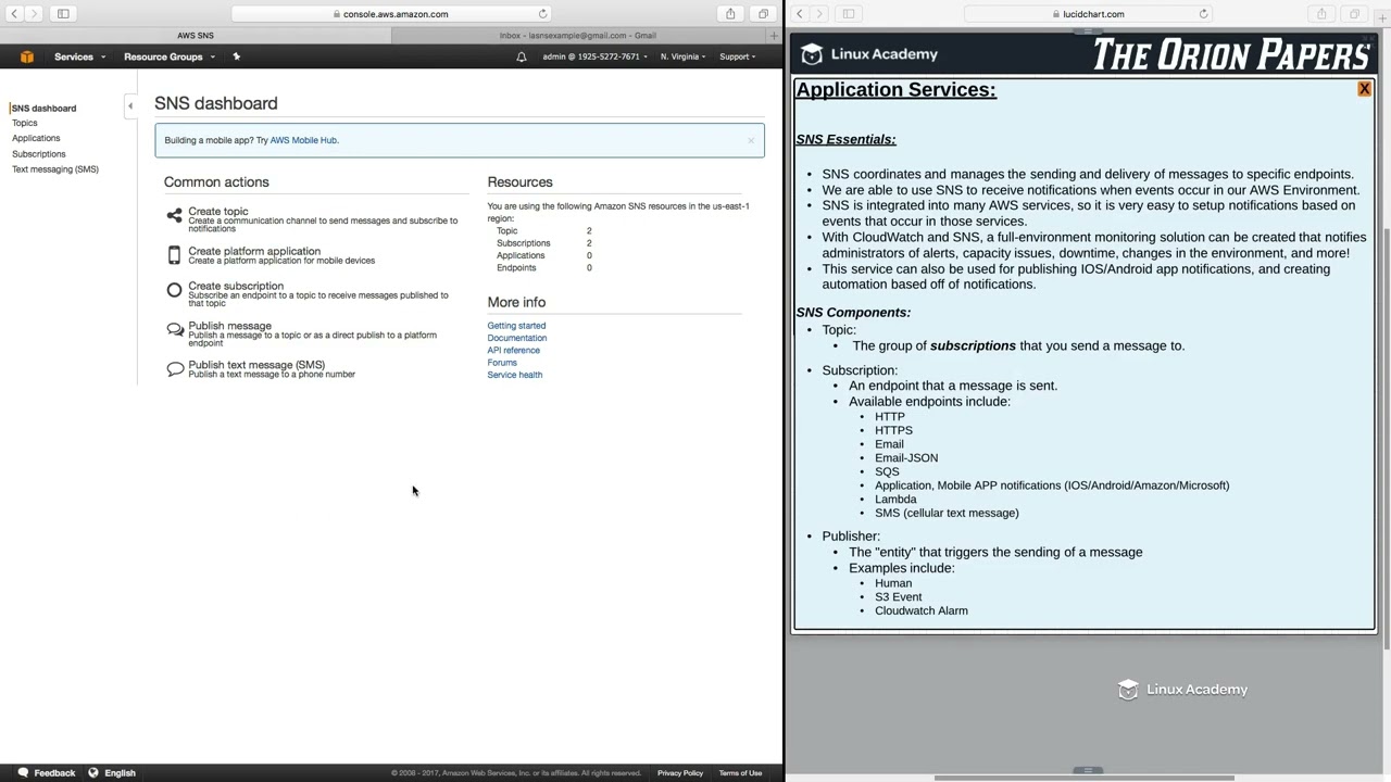 53 SNS Essentials AWS CERTIFIED SOLUTIONS ARCHITECT ASSOCIATE TUTORIAL FOR BEGINNER COURSE