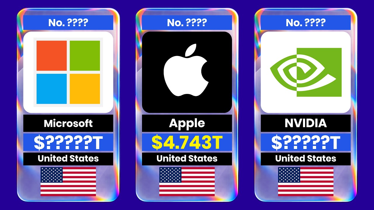 Top 50 Richest Companies in the World 2026 - Data Comparison