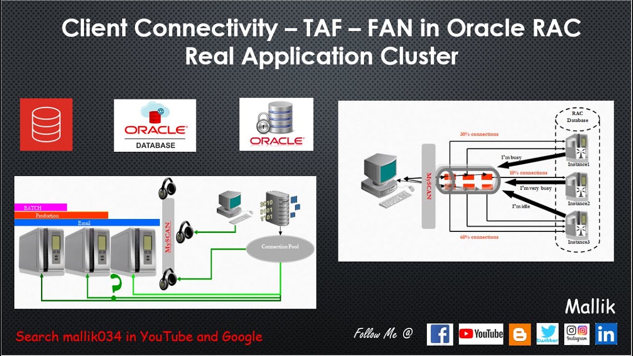 007 - How Client Connectivity happens in RAC? What is HA and Load Balancing || TAF || FAN in RAC