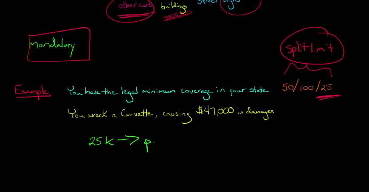 Property Damage Liability Coverage (Auto Insurance)