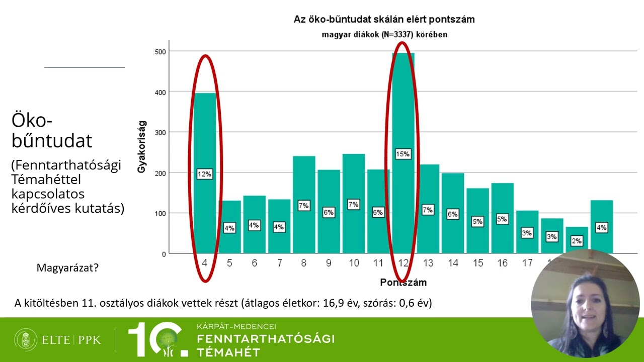 Ökoérzelmek kamaszkorban