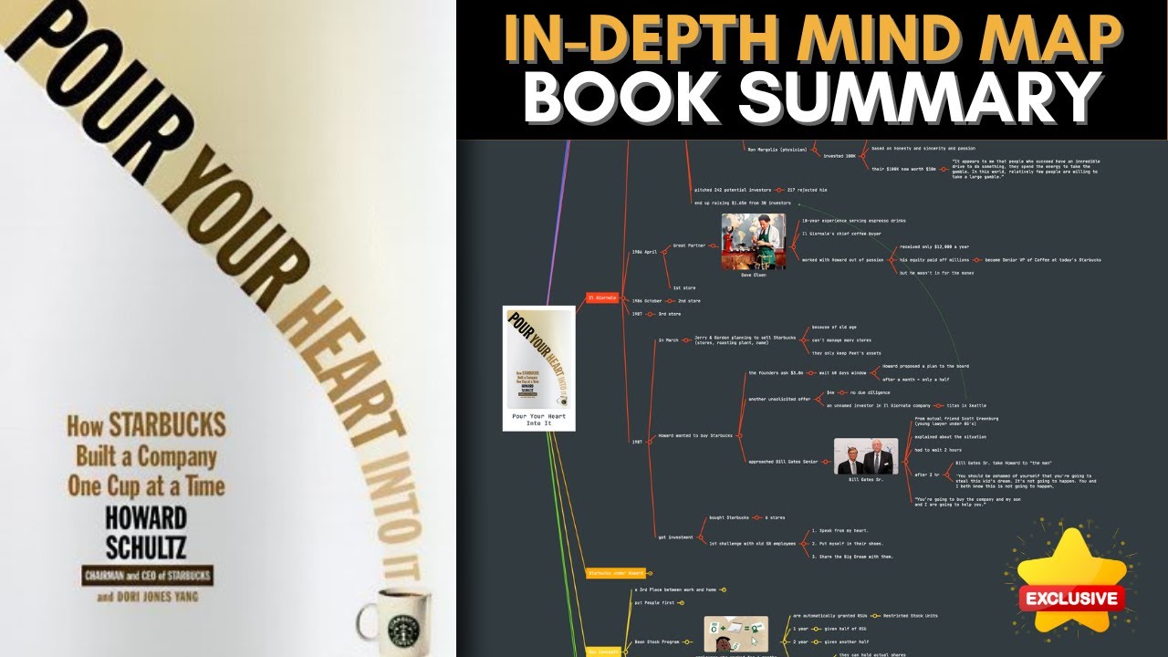 POUR YOUR HEART INTO IT - Howard Schultz (Mind Map Book Summary)