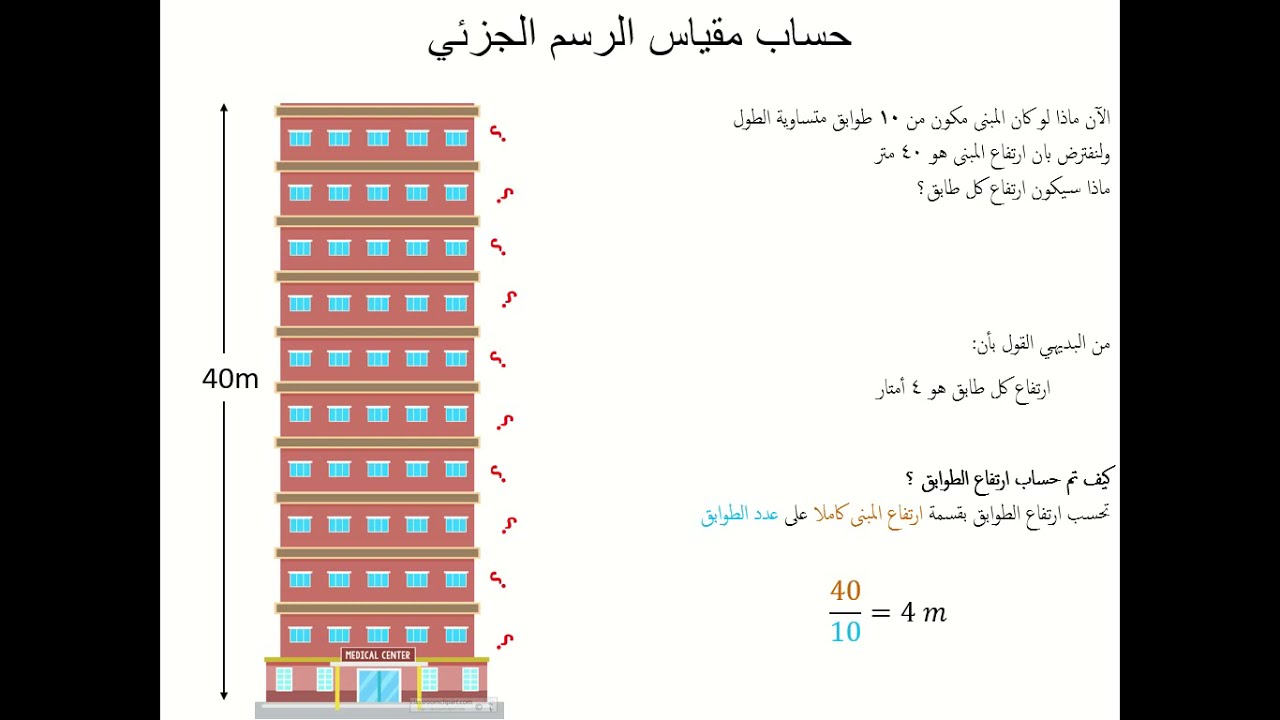 شرح الرسم البياني لطلاب فيزياء 101