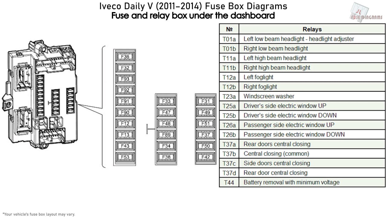 Iveco Daily V (2011-2014) Fuse Box Diagrams