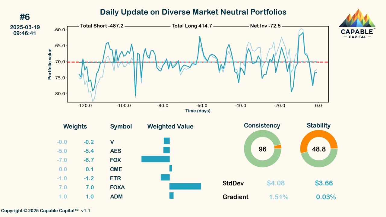 Market-Neutral Strategies for Stock Trading | Daily Trading Ideas