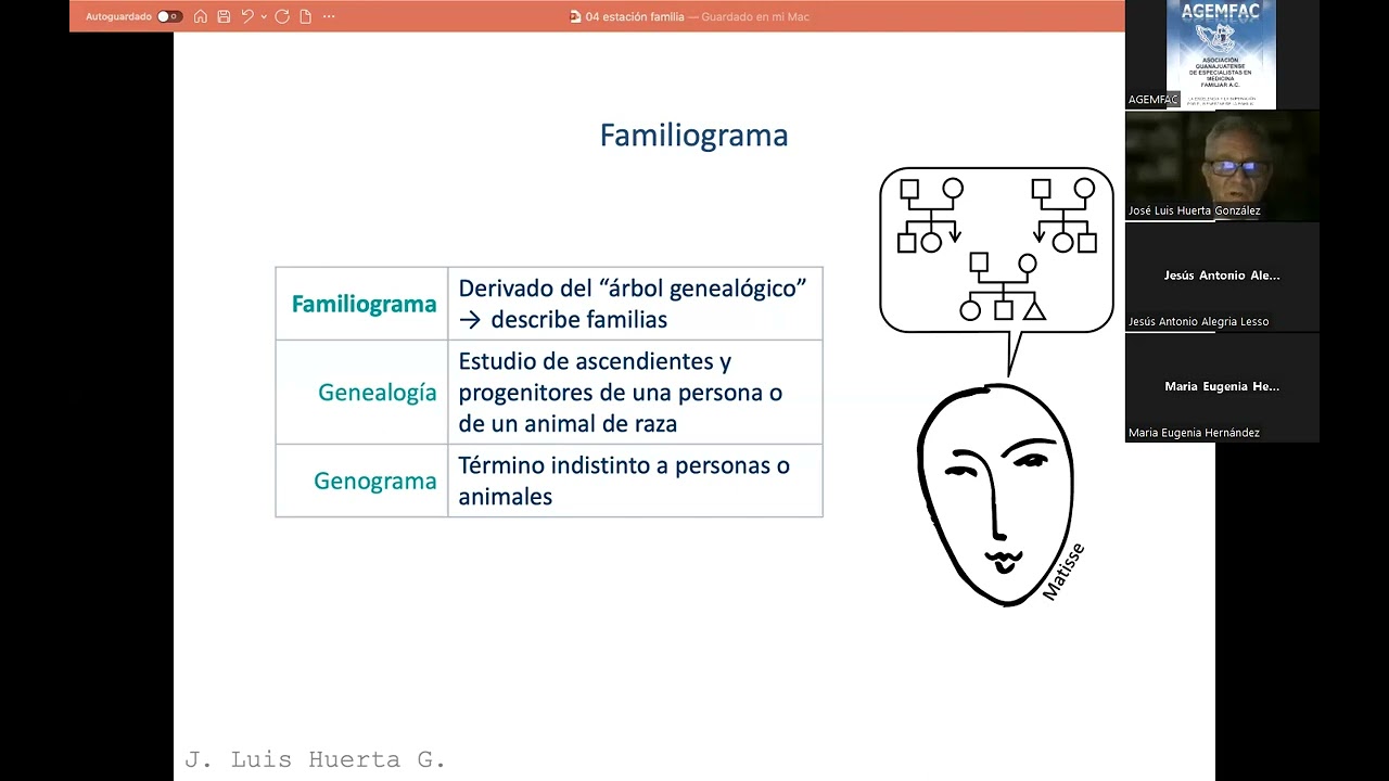 Evaluación de Competencias Específicas en Medicina Familiar