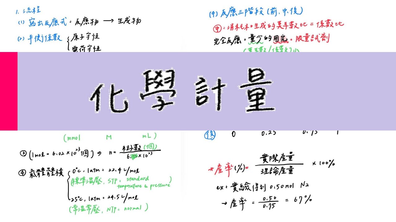 化學計量的基本流程
