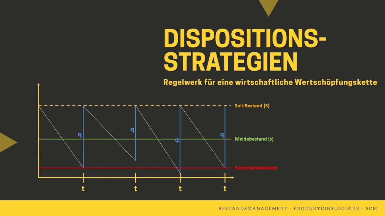 Dispositionsstrategien