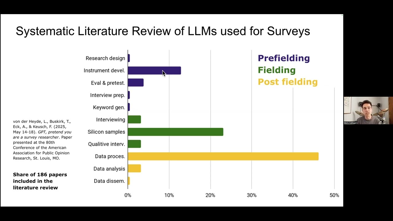 The role of AI tools in survey research