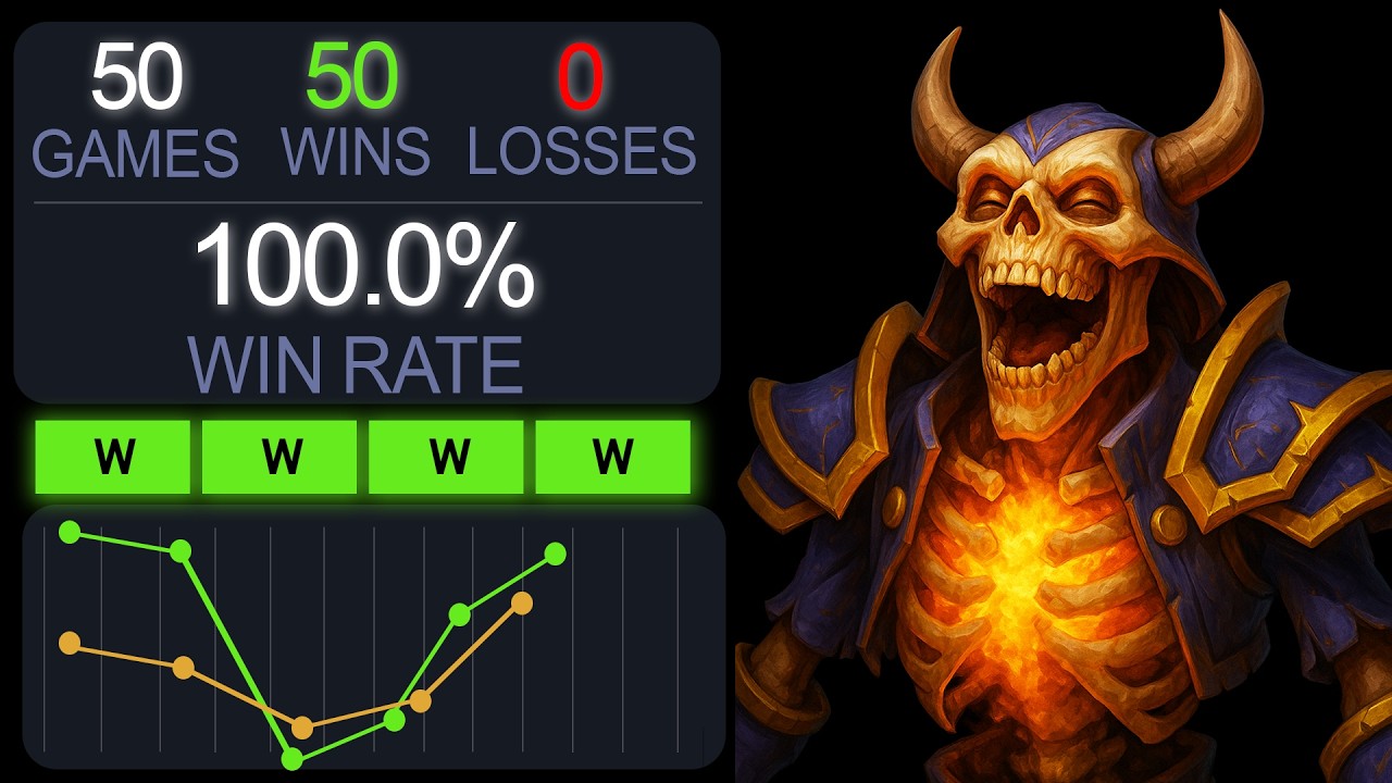 Clinkz MID is BROKEN in 7.40c – Free Winrate Boost | Immortal Dota 2