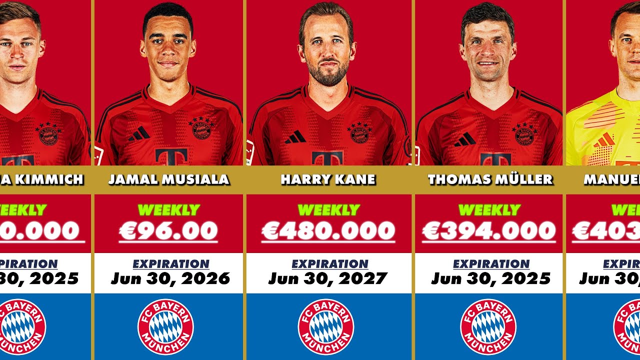 Bayern Munich Players Salaries 24/25 💰🤔