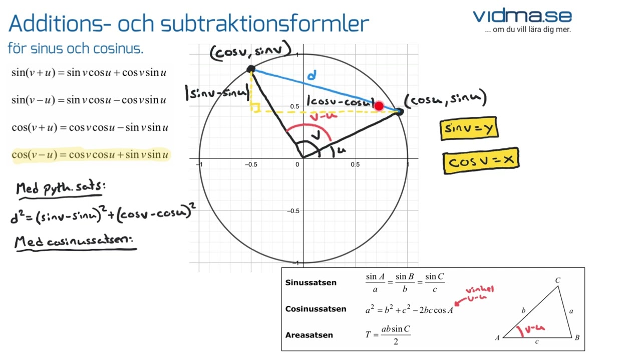 Matematik 4. Additions och subtraktionsformlerna för sinus och cosinus (korrigerad version)