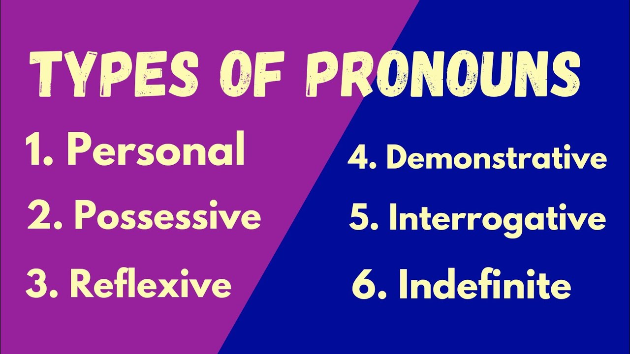 what is pronoun? pronouns and it's types| pronouns with examples